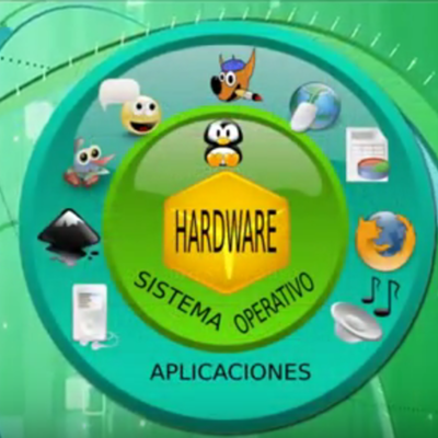 Timeline: Historia y evolución de los sistemas operativos