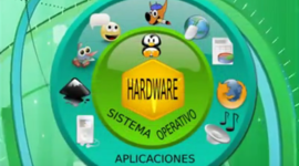 Timeline: Historia y evolución de los sistemas operativos