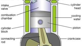 Timeline: Evolution of the internal combustion engine