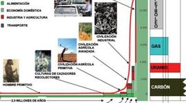 Timeline: La energia a lo largo de la historia