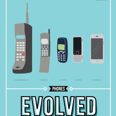 Timeline: Innovations of the Phone