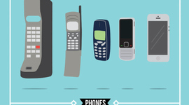 Timeline: Innovations of the Phone