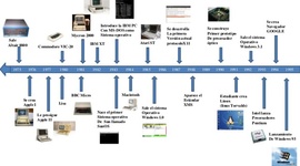 Timeline: LA LINEA DE TIEMPO DE LAS COMPUTADORAS