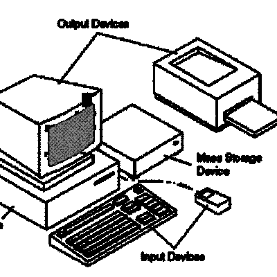 Timeline: History of Computers