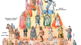 Timeline: I Franchi ed il feudalesimo