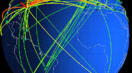 Timeline: mundialismo