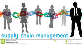 Timeline: Cadena de suministro