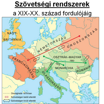 Timeline: Szövetségi rendszerek a XIX-XX. század fordulóján