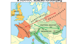 Timeline: Szövetségi rendszerek a XIX-XX. század fordulóján
