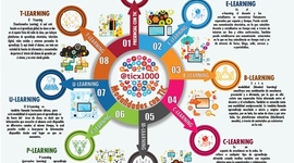 Timeline: TICS Y ENSEÑANZA: SU EVOLUCIÓN CONJUNTA