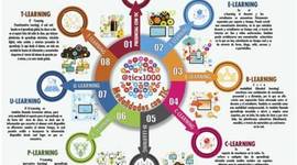 Timeline: MODALIDADES EDUCATIVAS