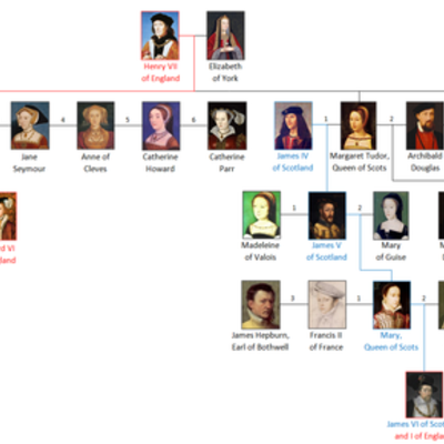 Timeline: Constitutionalism