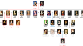 Timeline: Constitutionalism