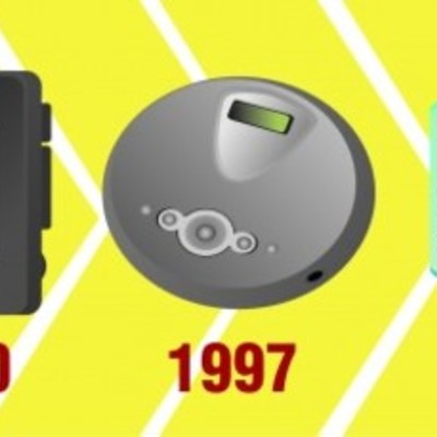 Timeline: Línea del tiempo fonógrafo-ipod Larissa