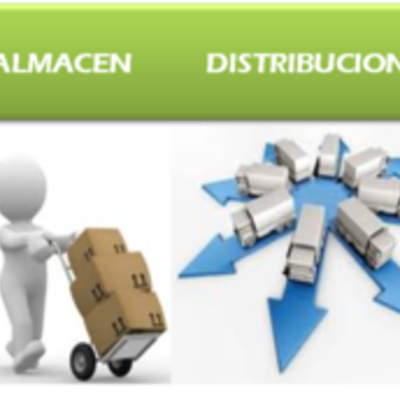 Timeline: Evolución histórica de la cadena de suministro