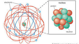 Timeline: The history of the atomic model