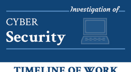 Timeline: Investigation of Cybersecurity - Timeline of Work