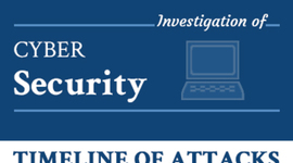 Timeline: Investigation of Cybersecurity - Timeline of Attacks