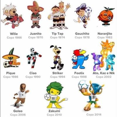 Timeline: Las mascotas de los mundiales