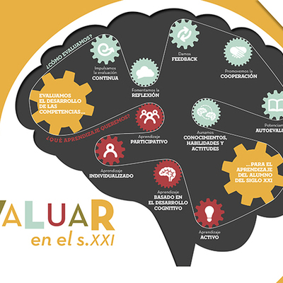 Timeline: Linea del tiempo de la evaluación en mi proyecto