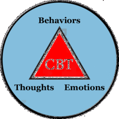 Timeline: History of Cognitive-Behavioral Therapy