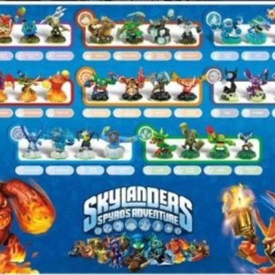 Timeline: Toys to Life - A History