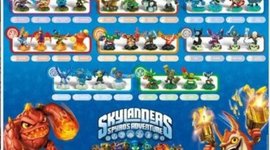 Timeline: Toys to Life - A History