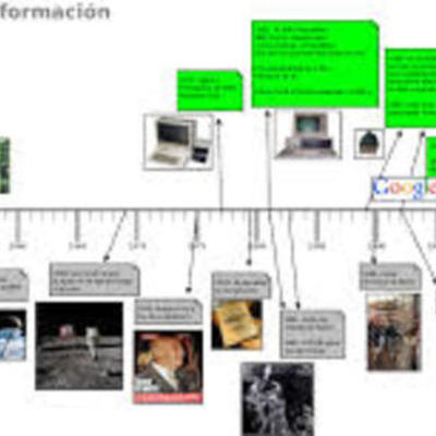 Timeline: Historia de la Informática