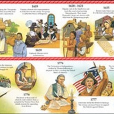 Timeline: Road to Revolution Timeline