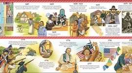 Timeline: Road to Revolution Timeline