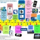 Linea del tiempo de tic 19972012 2 728