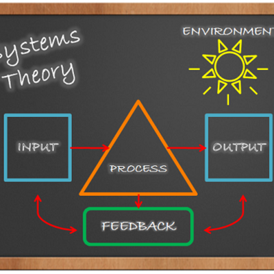 Timeline: Modern Structural/ Systems Theory of Management