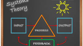 Timeline: Modern Structural/ Systems Theory of Management