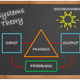 Systems theory chalkboard 485 368px