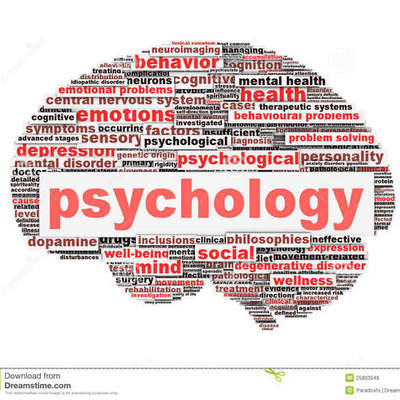 Timeline: History of Psychology