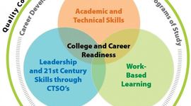 Timeline: History of CTE related legislation beginning at 1862