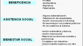 Timeline: Historia del termino Bienestar