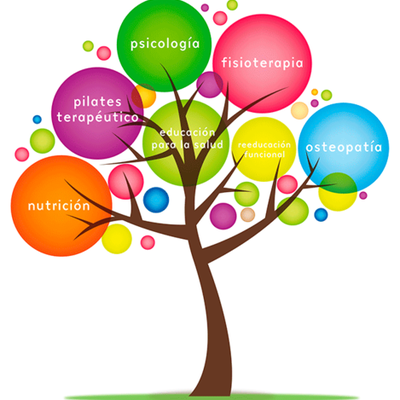 Timeline: EDUCACIóN PARA LA SALUD