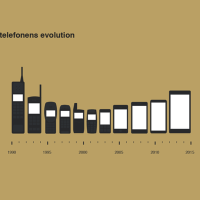 Timeline: Historia del Teléfono Móvil