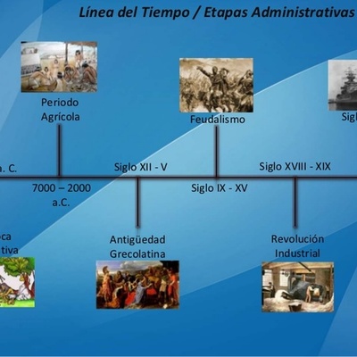 Timeline: La historia de la administracion
