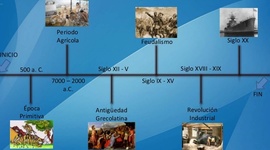 Timeline: La historia de la administracion