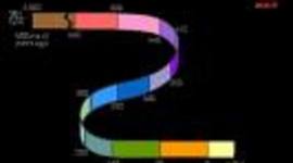 Timeline: Personal Stress Timeline