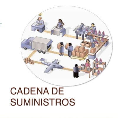 Timeline: Evolución de Cadena de Suministro