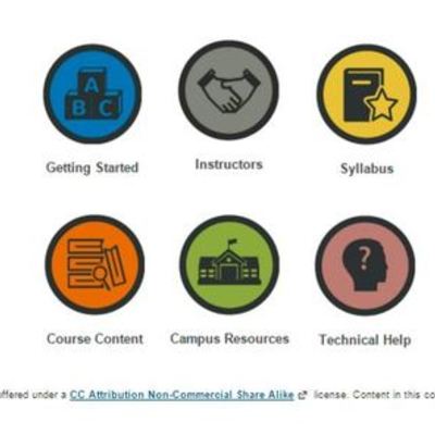 Timeline: EDU 250 timeline so far