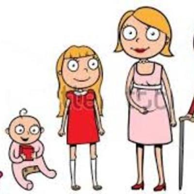 Timeline: EL CICLO DE MI VIDA, JOANNA