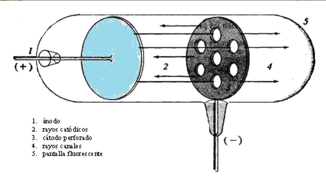 HISTORIA DEL ATOMO timeline Timetoast timelines