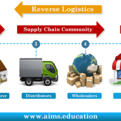 Timeline: Cadena de Suministro