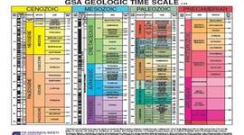 Timeline: Cronograma