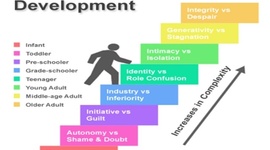 Timeline: Erikson's Psychological Theory Timeline