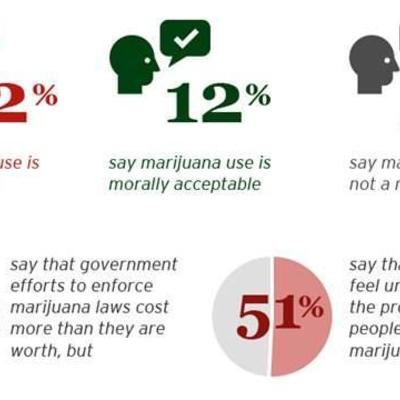 Timeline: Drug legalization